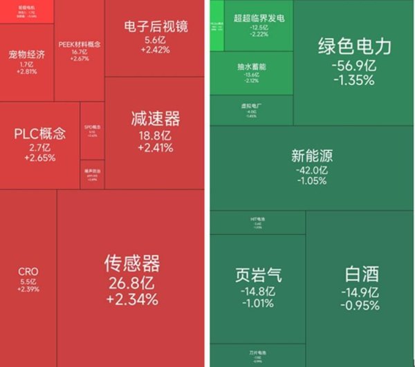 配资资讯专业网 PEEK材料概念涨幅居前，9位基金经理发生任职变动