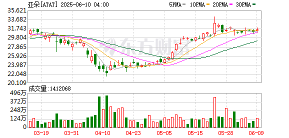 股票杠杆平台app 亚朵回应“医院枕套”事件：系分拣环节错发，将设千万专项基金