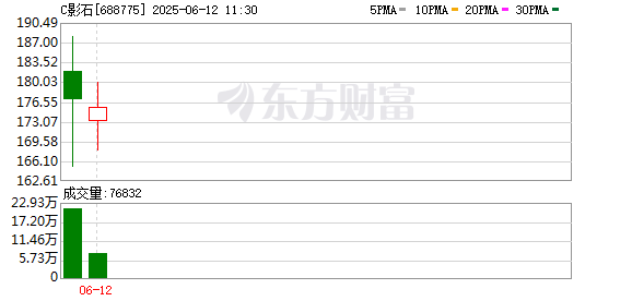 专业配资炒股 单签可赚6.5万！首日盈利创年内新高，新股“肉签潮”持续，这些已获融资客重仓